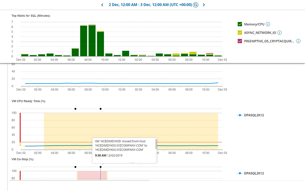 Database Performance Analyzer DPA - Tree Menu Tab 6