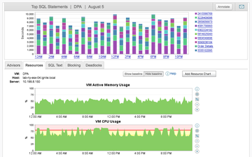 dpa-intuitive-performance-monitor.png