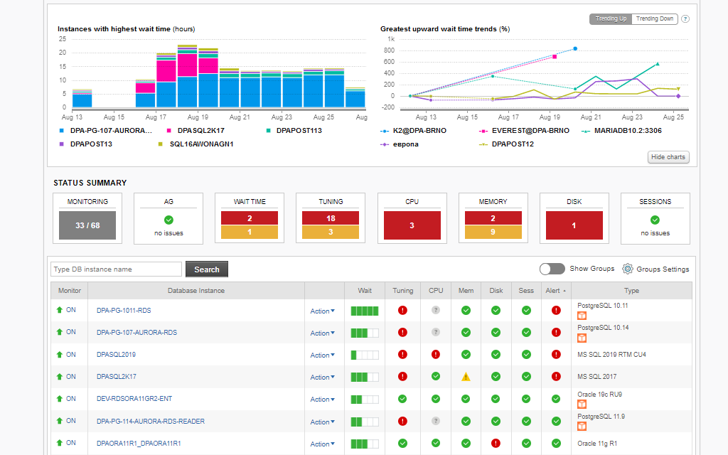 dpa-optimize-performance.png