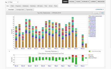 dpa-waittime-analytics.png