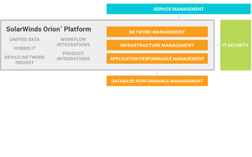 orion-platform-3-integration-pillars.png