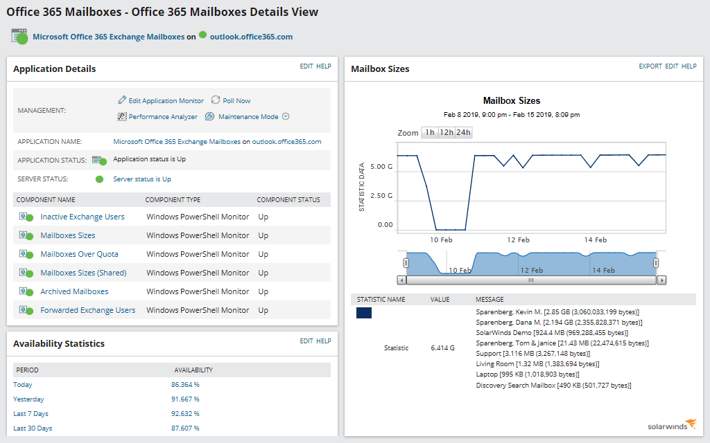 Server & Application Monitor - Tree Menu Tab 3 Image