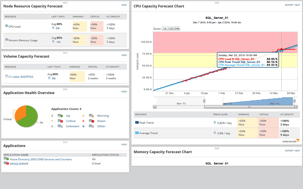 Server & Application Monitor - Tree Menu Tab 6 Image