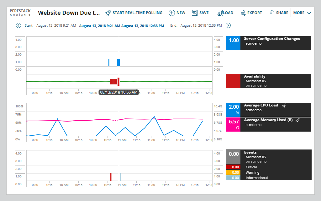 Server Configuration Monitor - tab4 image en-us