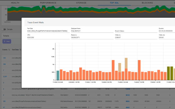 sql-sentry-trace-event-wait-stats.png