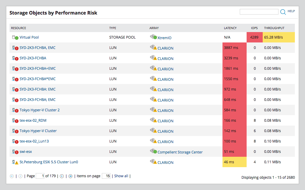 Storage Resource Monitor  Solarwinds - Tree Menu Tab 0 Image