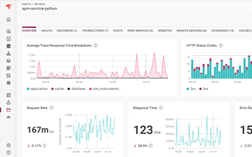 SWO-DevOps-SinglePane-360x225.png