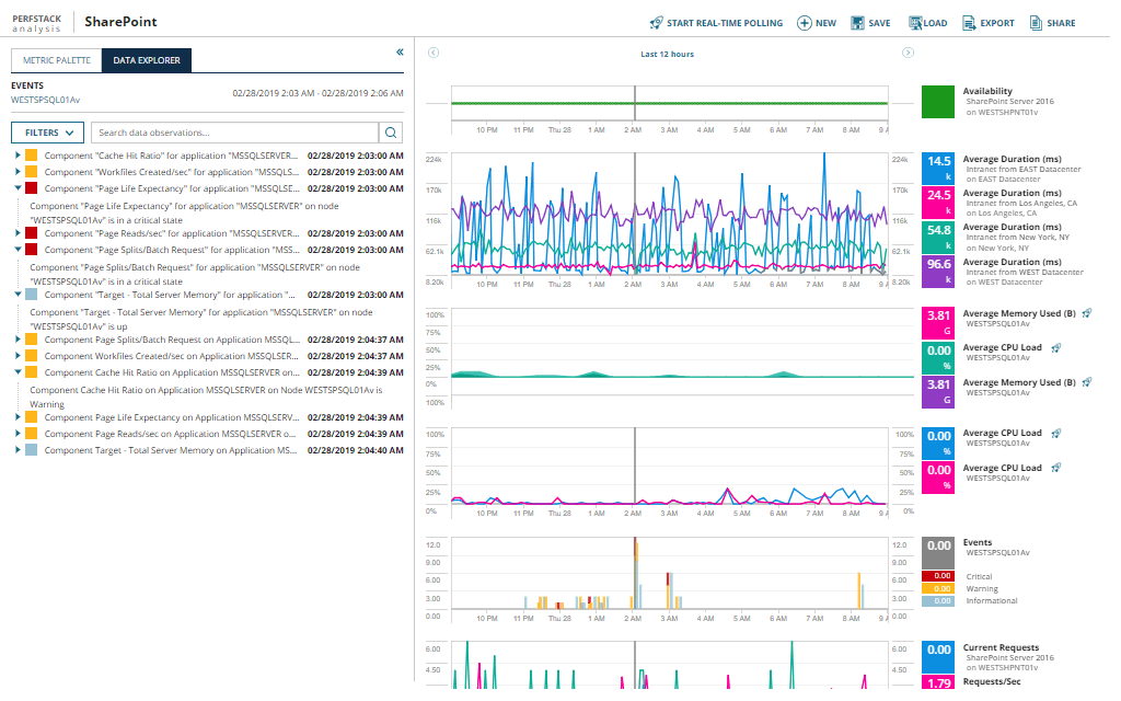 Virtualization Manager - Tree Menu Tab 0 Image