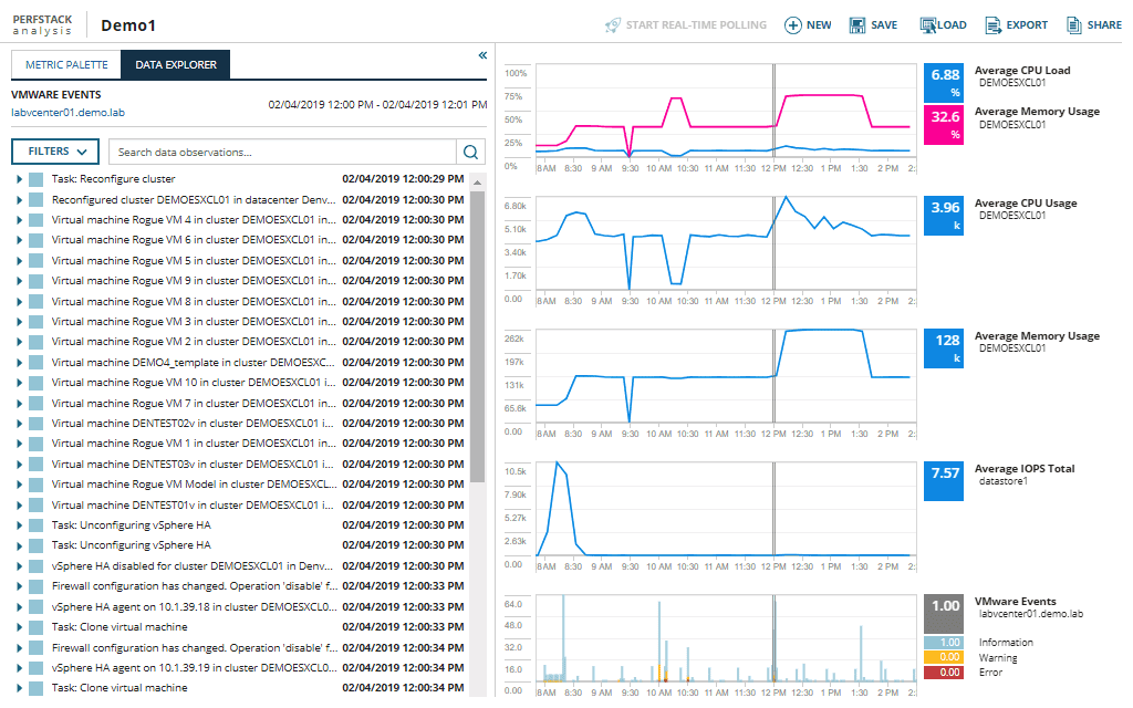 Virtualization Manager - Tree Menu Tab 5 Image