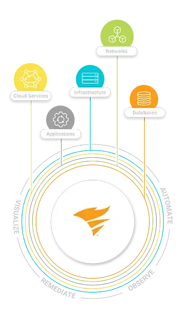 Information card mobile image